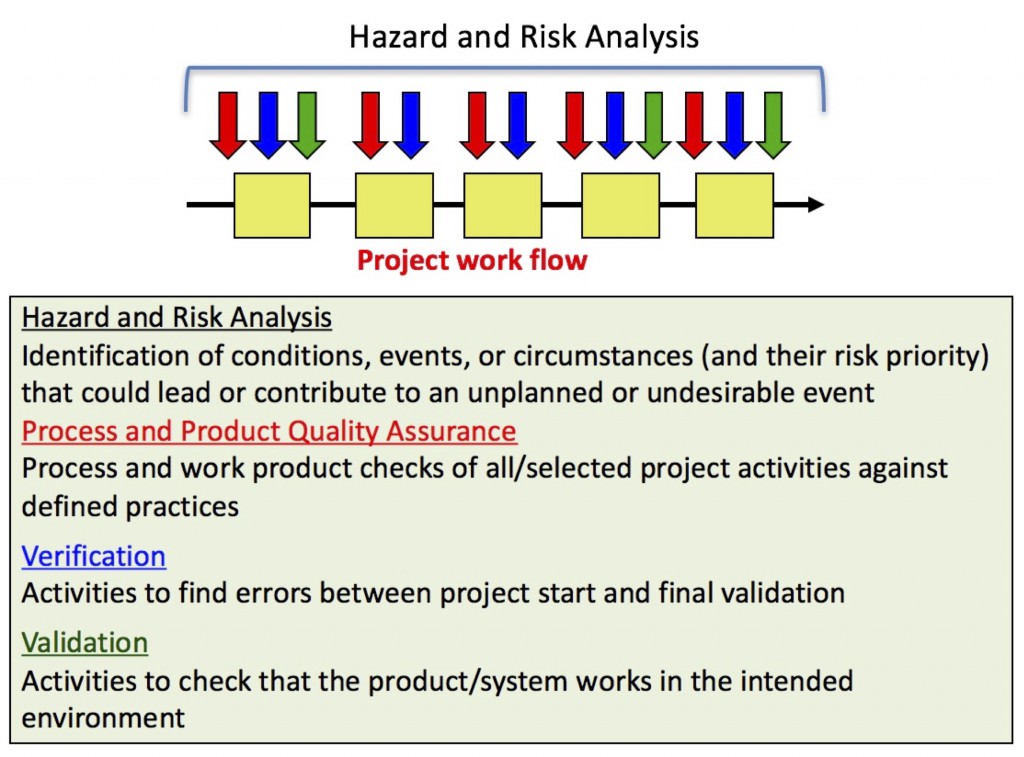 quality-hazards-risks