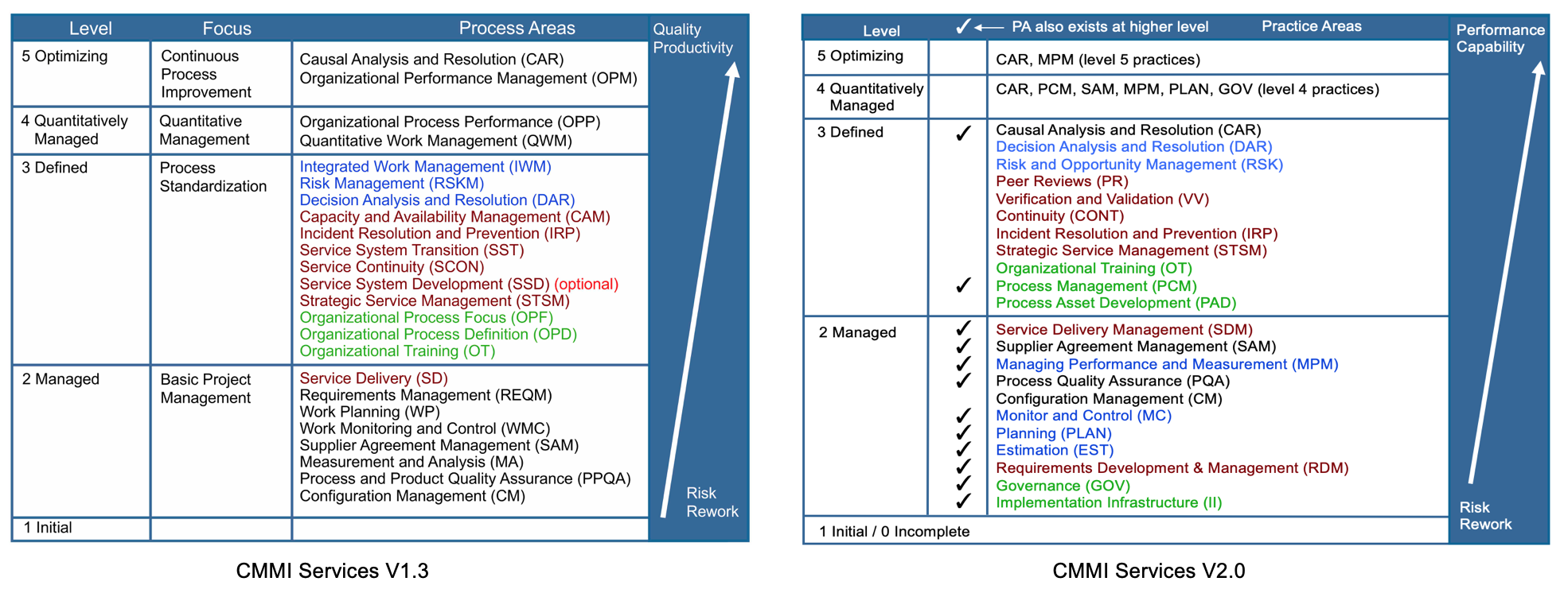 Data Management Maturity Model V1.0.pdf