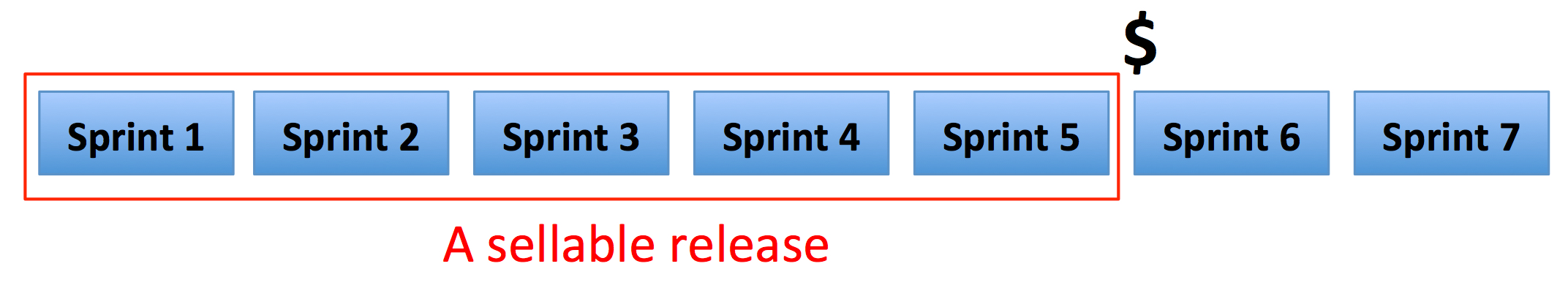 sprint-release2