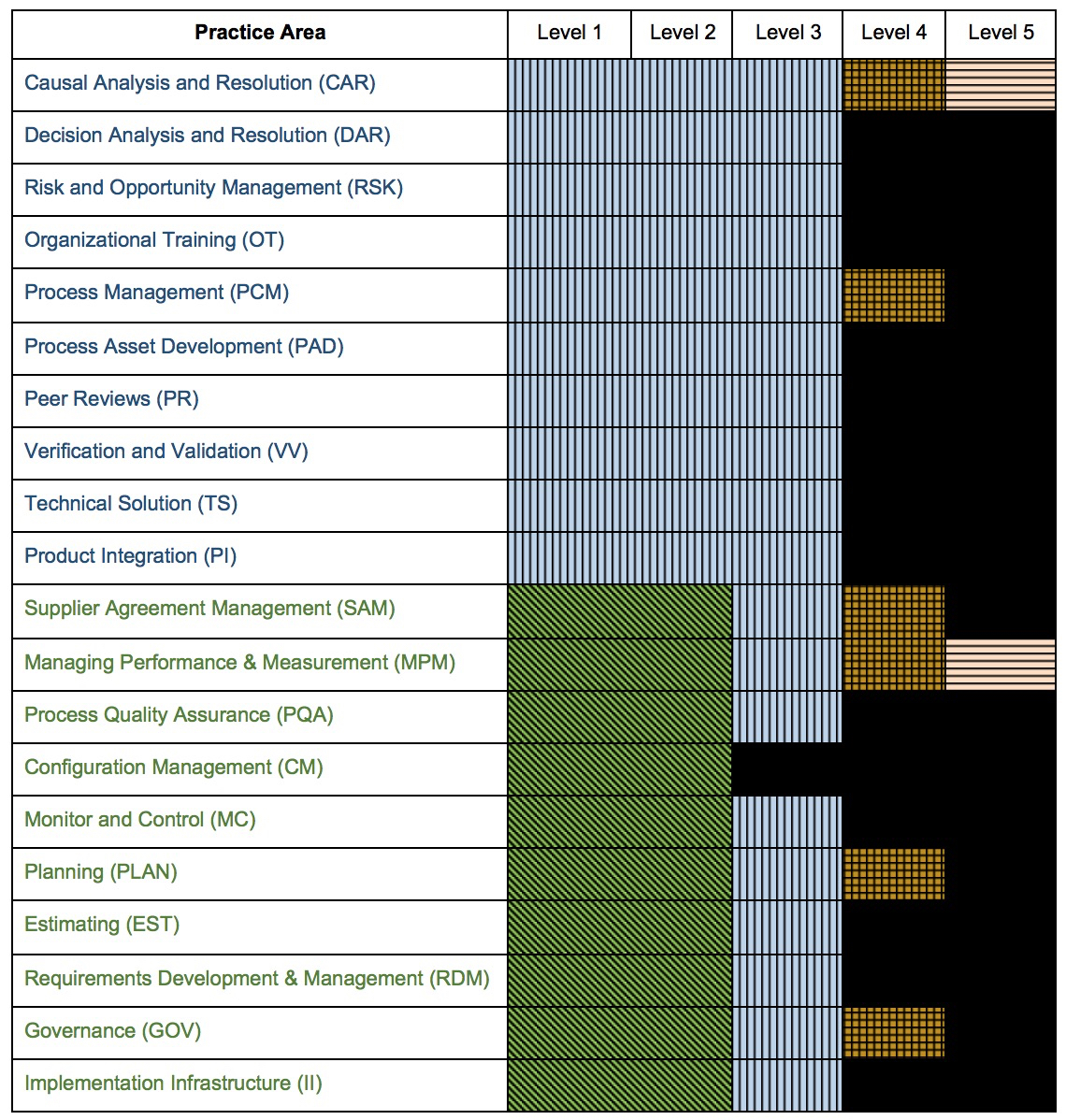 Improving Capability And Performance With Cmmi V20 — What Has Changed